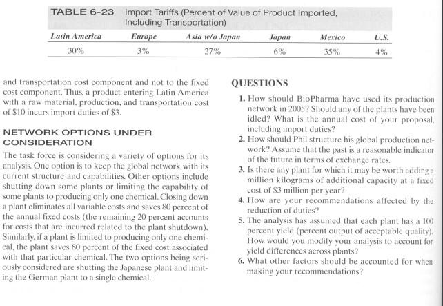Kindly provide Summary Recommendation/Solution of