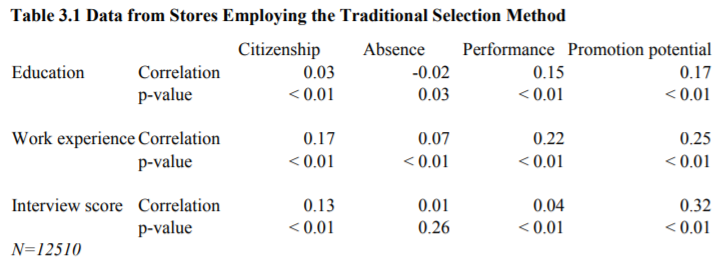 How do I read or interpret this data? The second