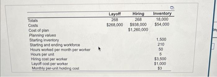 please do March through February Complete the