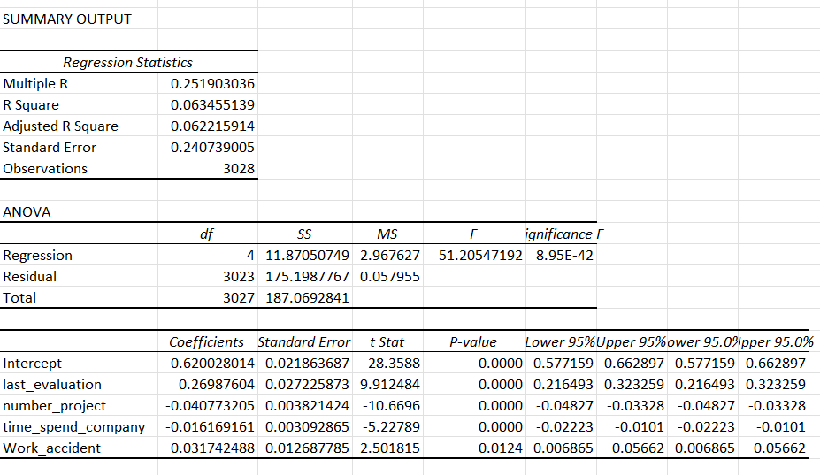 a. Q1: What is the most influential independent
