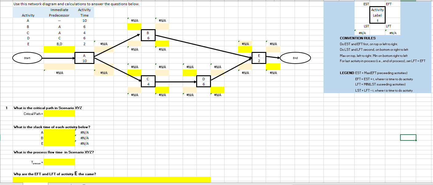 EST EFT Use this network diagram and calculations