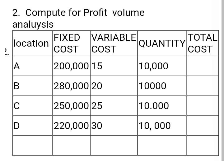 2. Compute for Profit volume analuysis FIXED