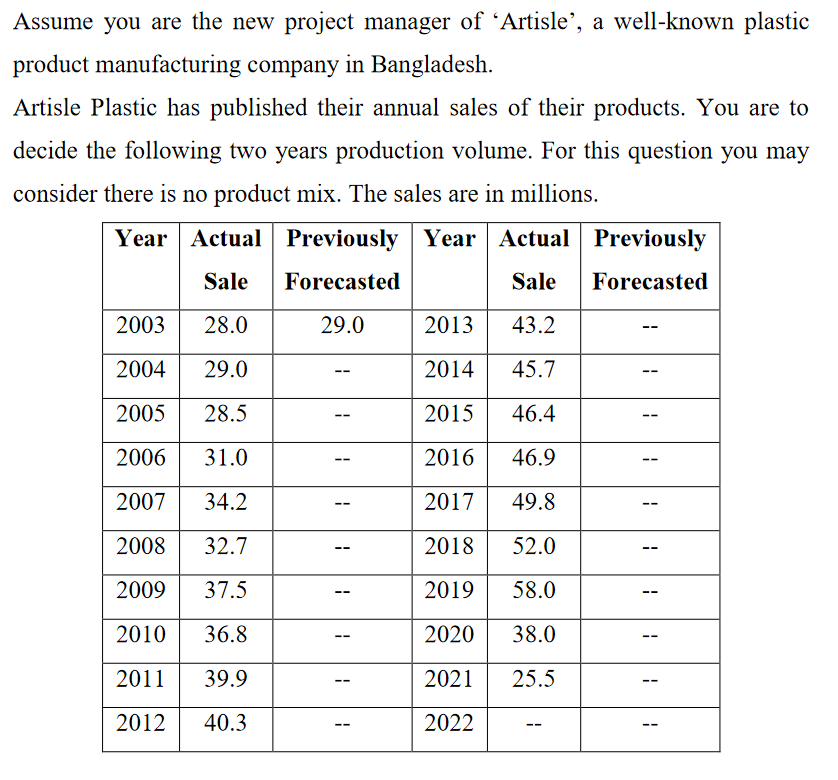 Determine the production forecast for the year