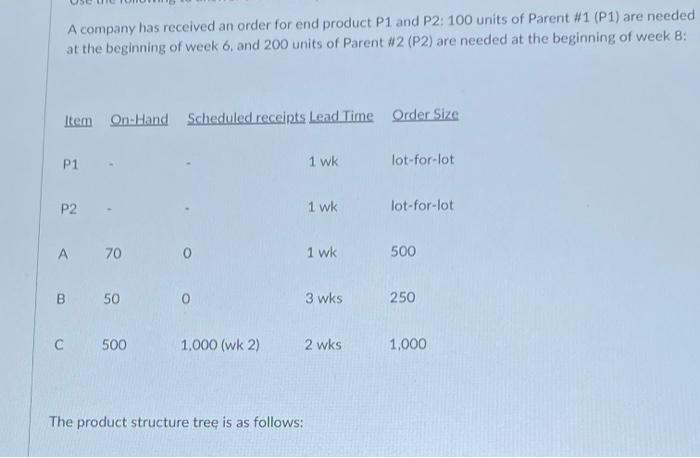 A company has received an order for end product