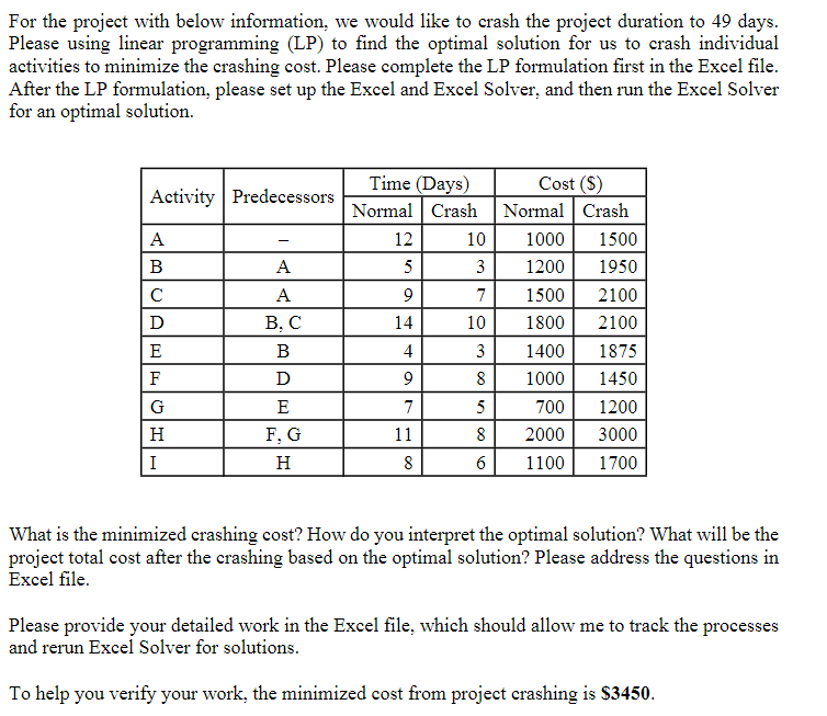 Please use excel format and use excel solver for