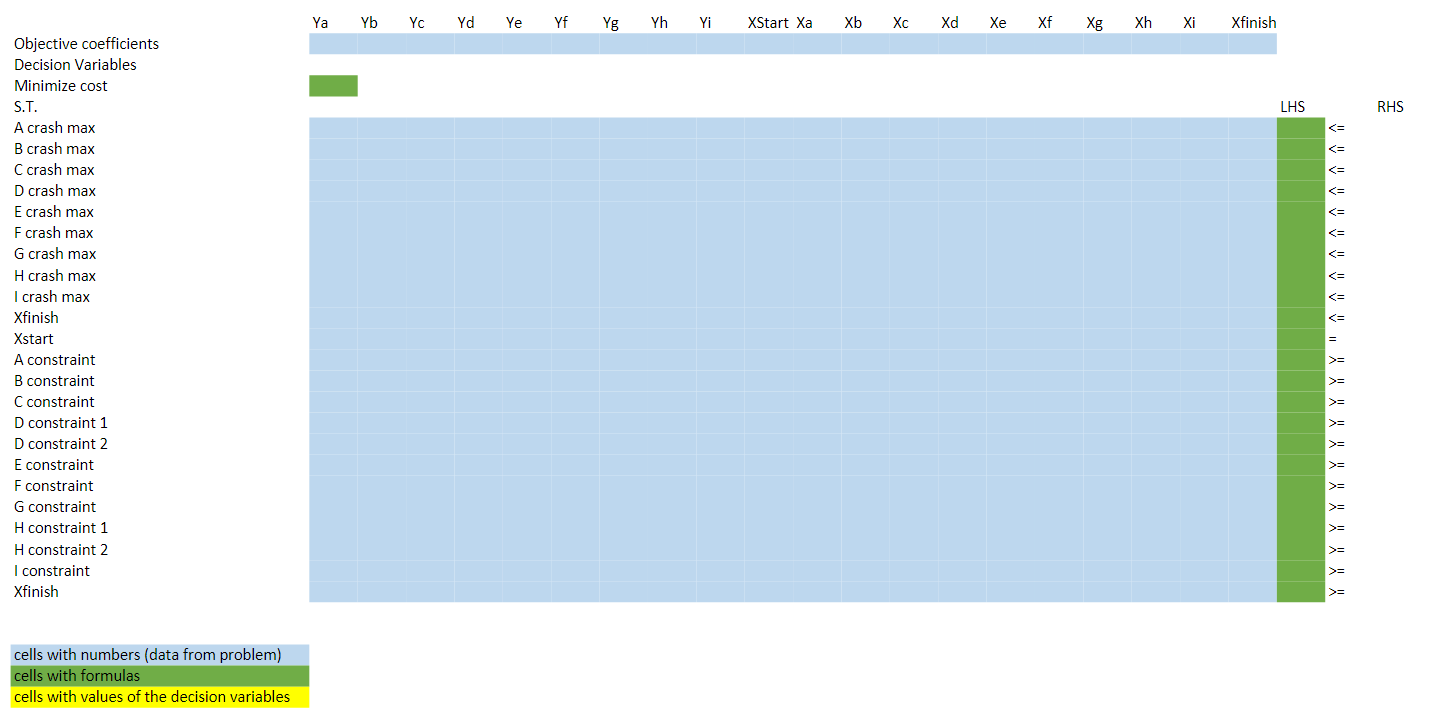 Please use excel format and use excel solver for