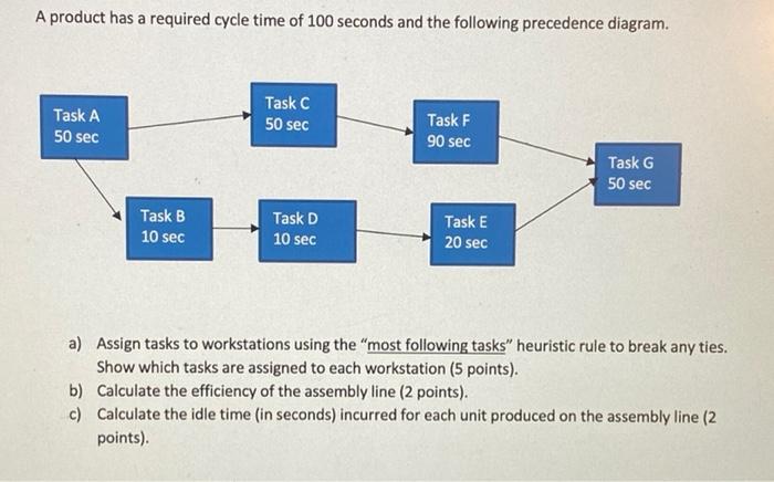 as soon as possible A product has a required