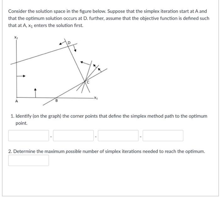 Consider the solution space in the figure below.