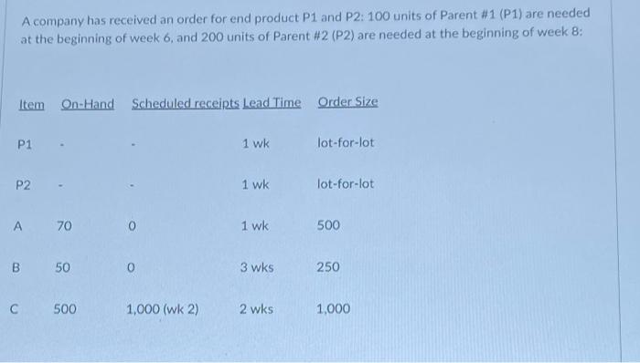 A company has received an order for end product