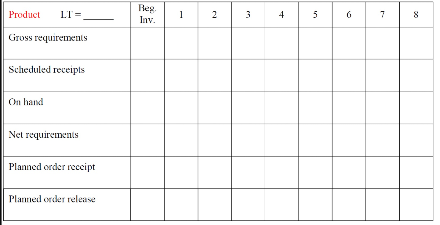 You are an inventory manager in a plant that