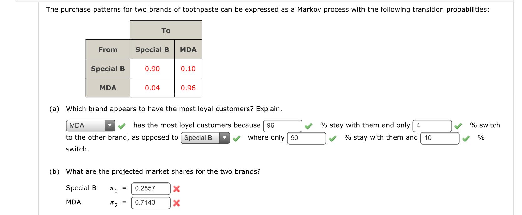 The purchase patterns for two brands of
