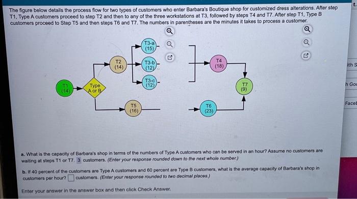 t. The figure below details the process flow for