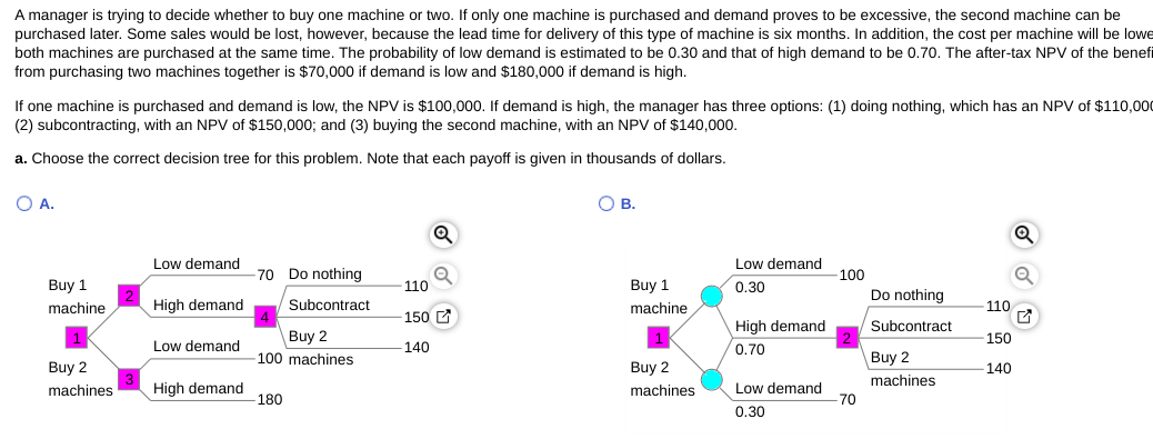 A manager is trying to decide whether to buy one