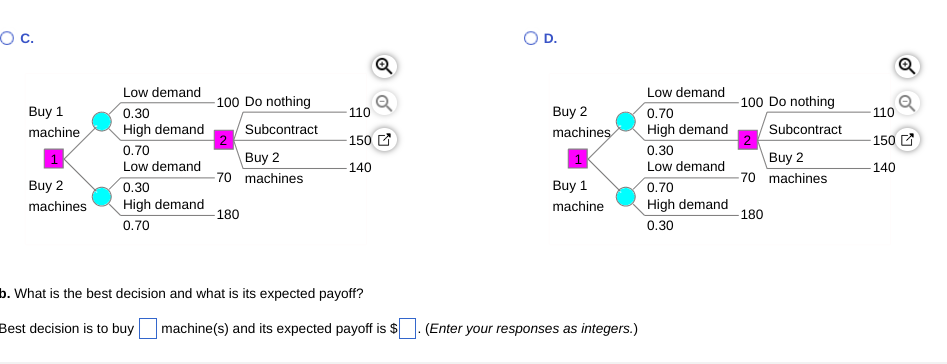 A manager is trying to decide whether to buy one