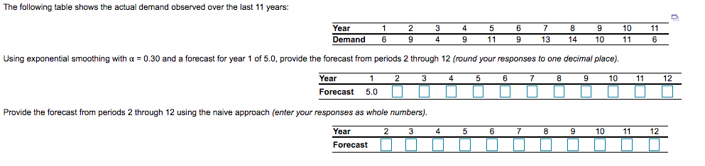 The following table shows the actual demand