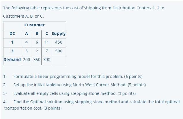 I need only 2 Operation res. please quickly The