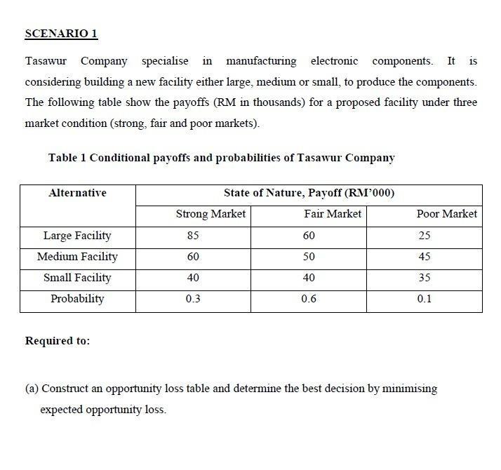 SCENARIO 1 Tasawur Company specialise in