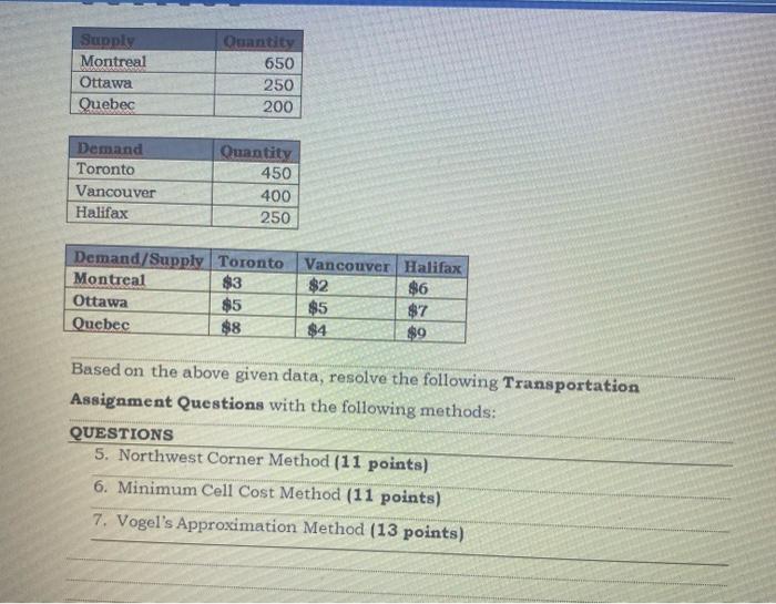Supply Montreal Ottawa Quebec Quantity 650 250