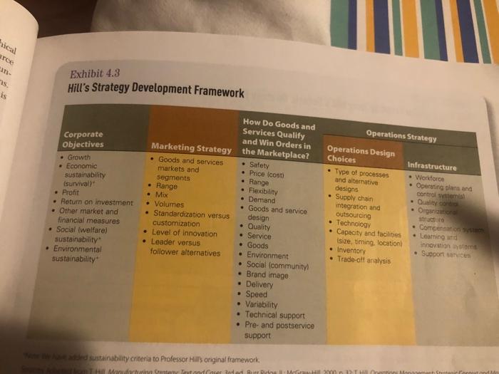 apply Hill's Strategy Development Framework