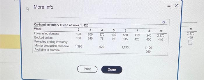 Consider the master schedule record shown below.