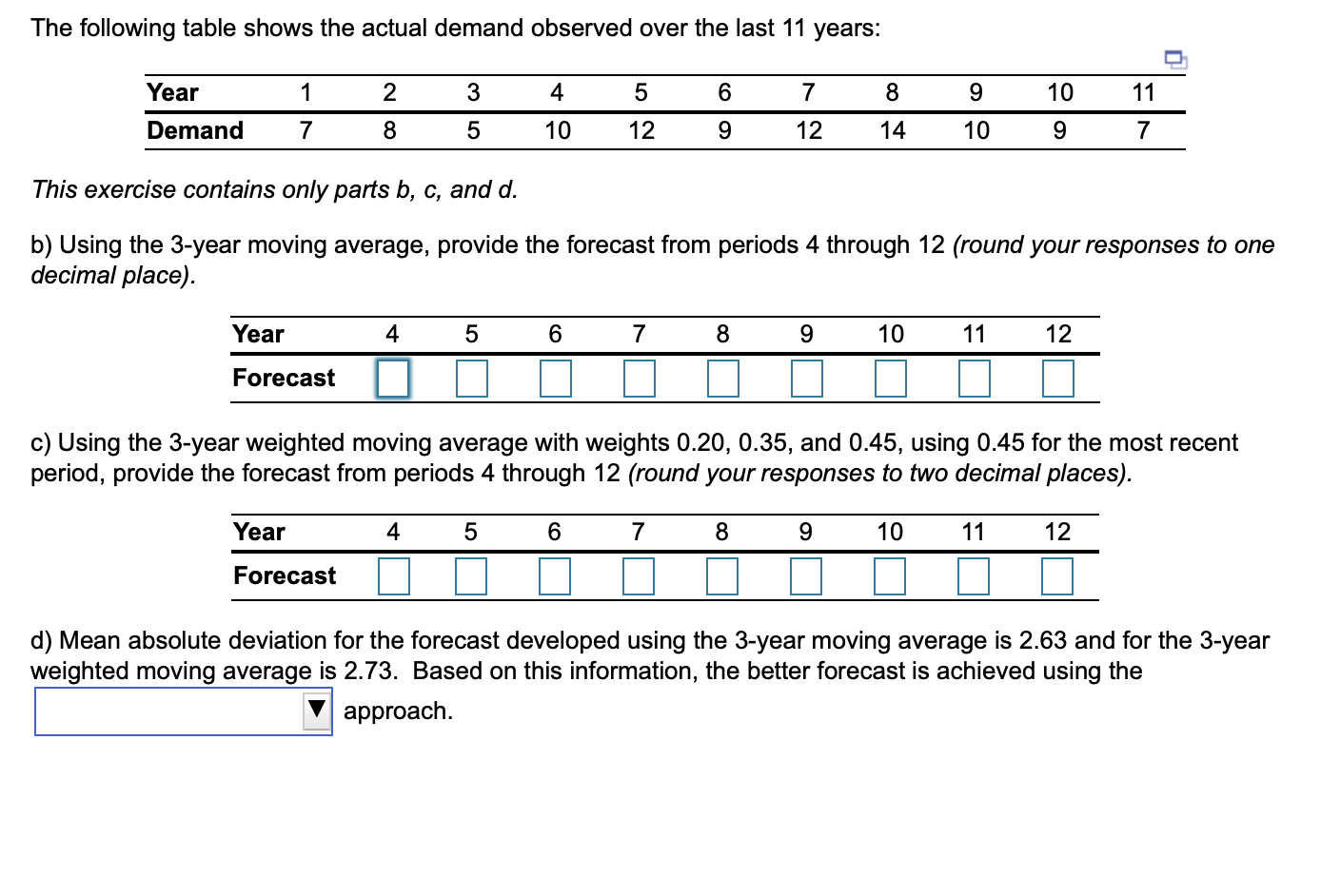 The following table shows the actual demand