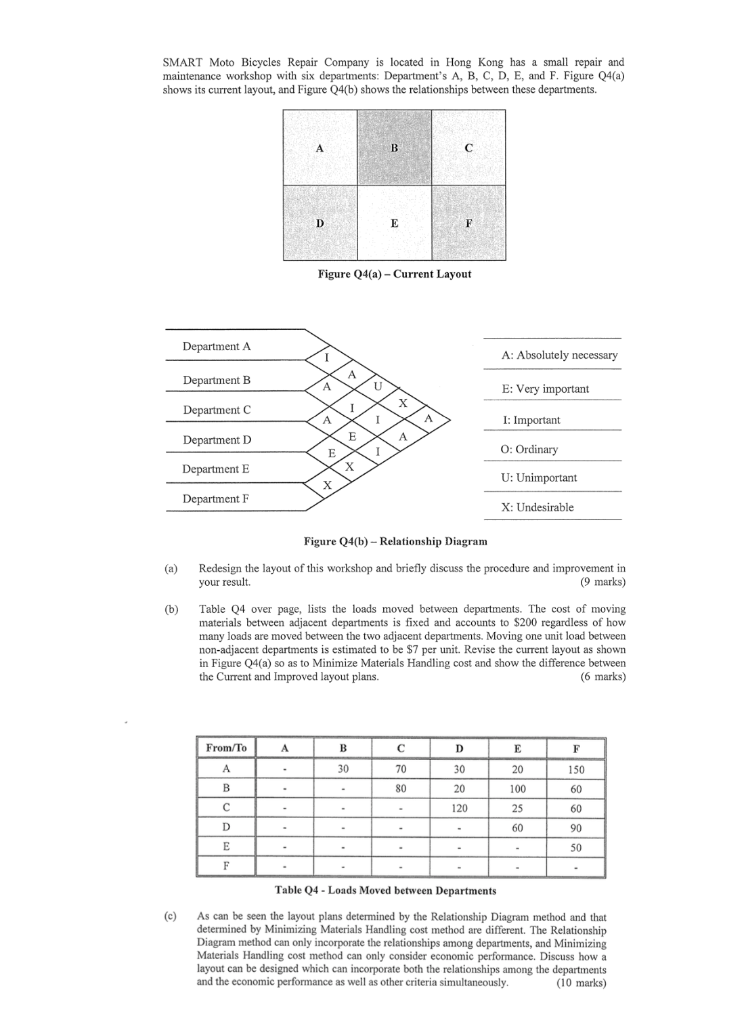 SMART Moto Bicycles Repair Company is located in