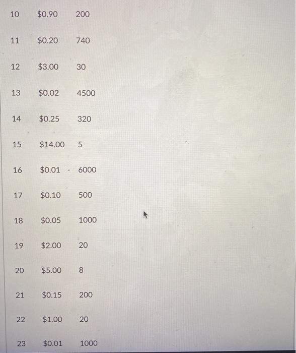 Develop an Excel based solution to the following