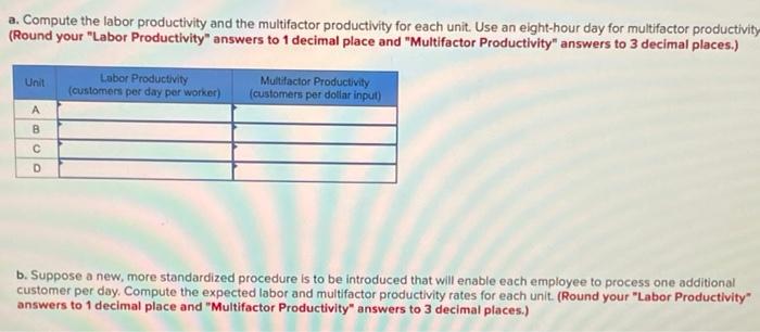 The following table shows data on the average