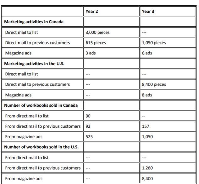 From Table 4, what percentage of Brents customers