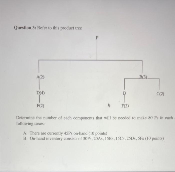 Question 3: Refer to this product tree Determine