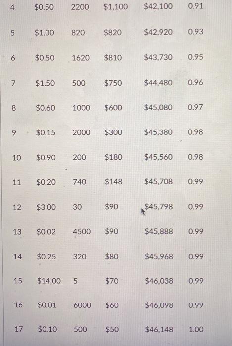 Develop an Excel based solution to the following