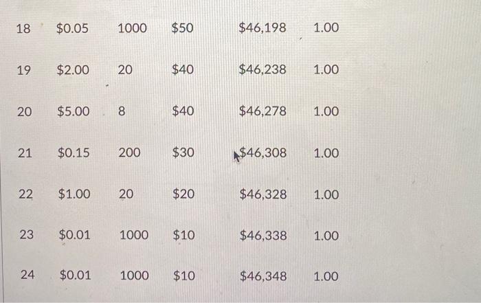 Develop an Excel based solution to the following