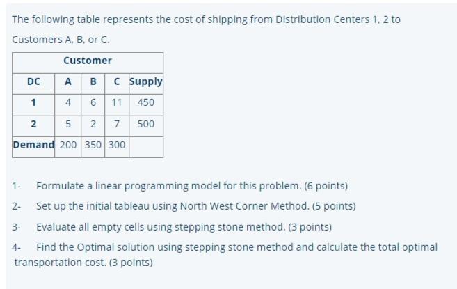 I need only 3 Operation res. please quickly The