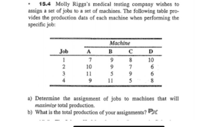 do it step by step 15.4 Molly Riggs's medical