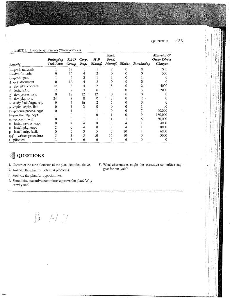 Can you please show me how to construct an