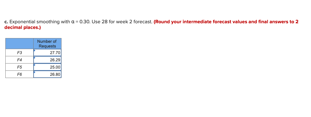 An electrical contractor's records during the