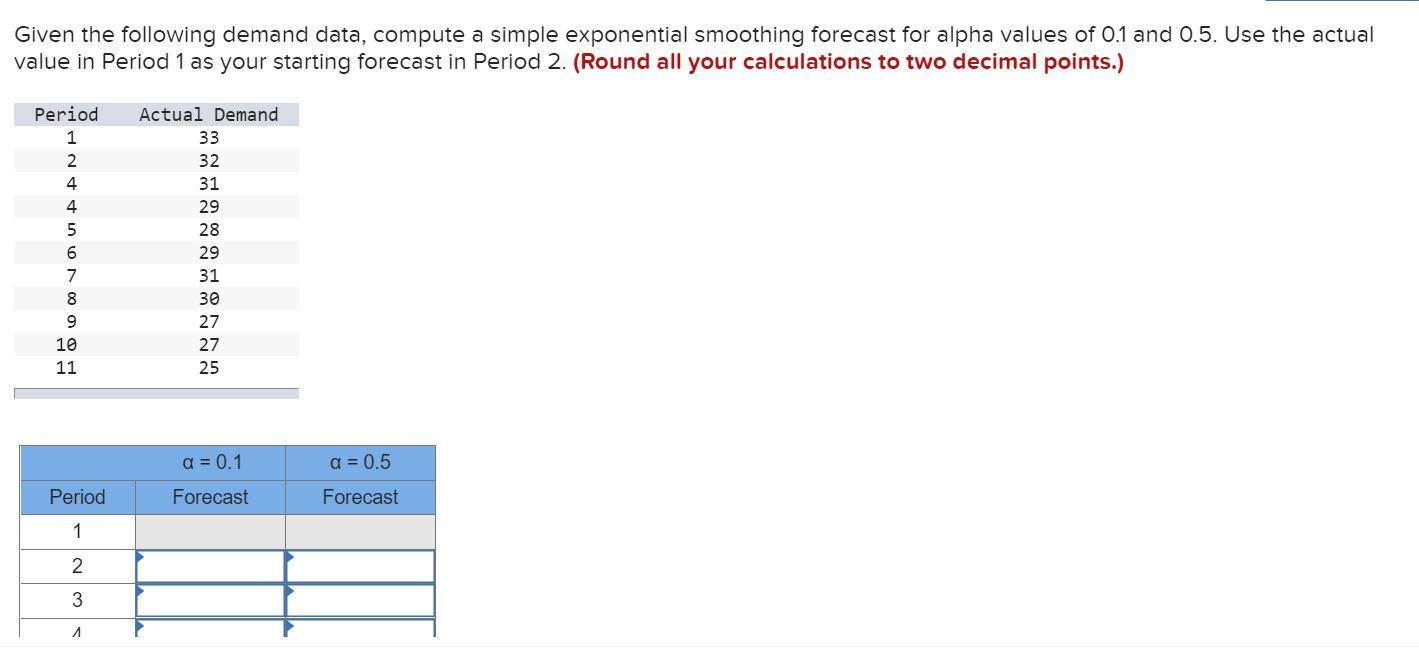 Given the following demand data, compute a simple