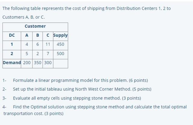 I need only 4 Operation res. please quickly The