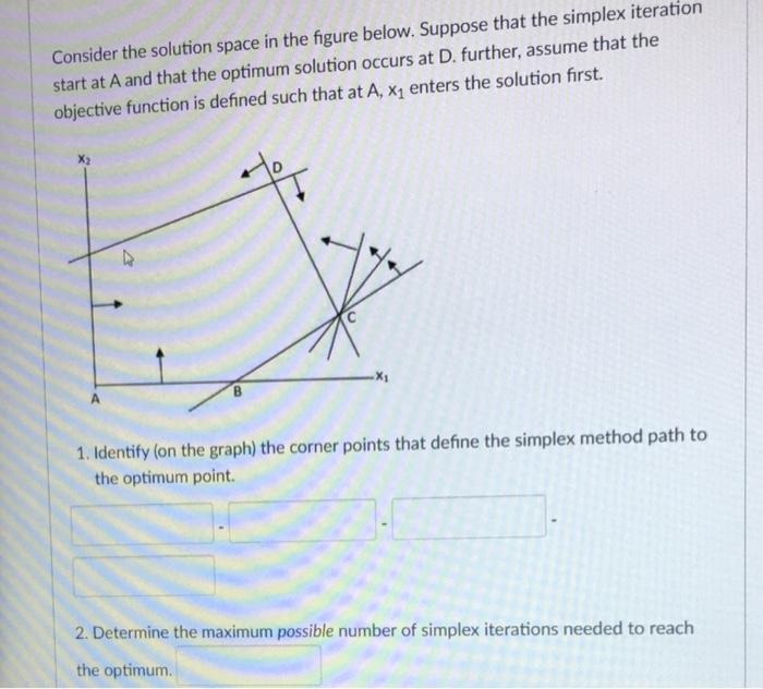 Consider the solution space in the figure below.