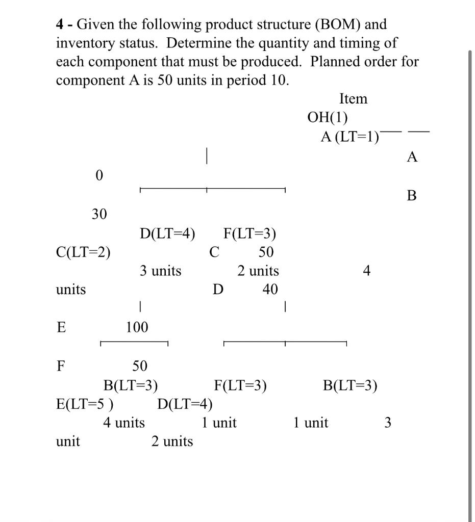 4 - Given the following product structure (BOM)