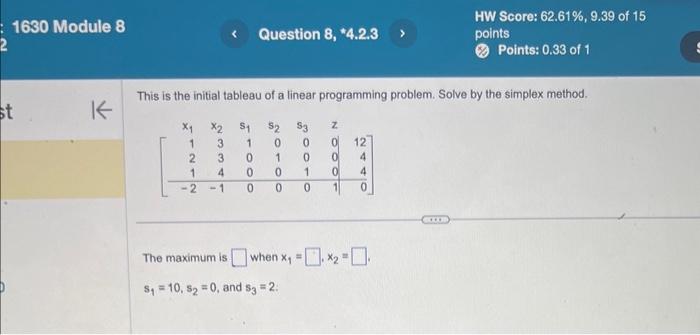 This is the initial tableau of a linear