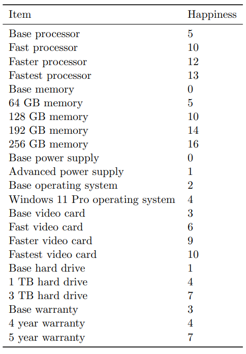 ANS using Solver EXCEL ------------- Budget