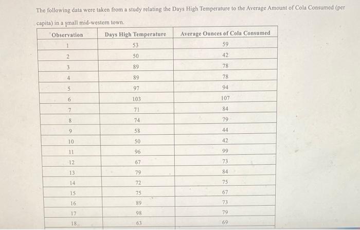 The following data were taken from a study