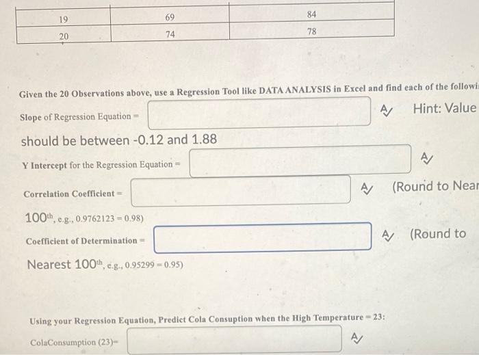 The following data were taken from a study