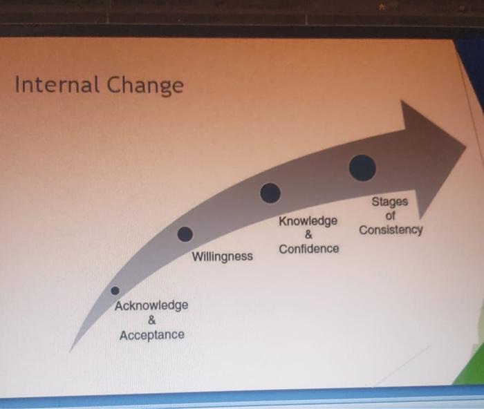 this project is from Risk Management. Question 1