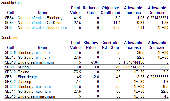 You should type the calculations and your