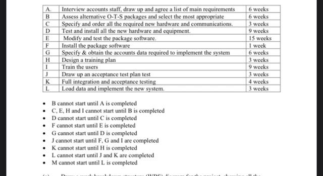 A. B D E F G H 1 J K L Interview accounts staff,