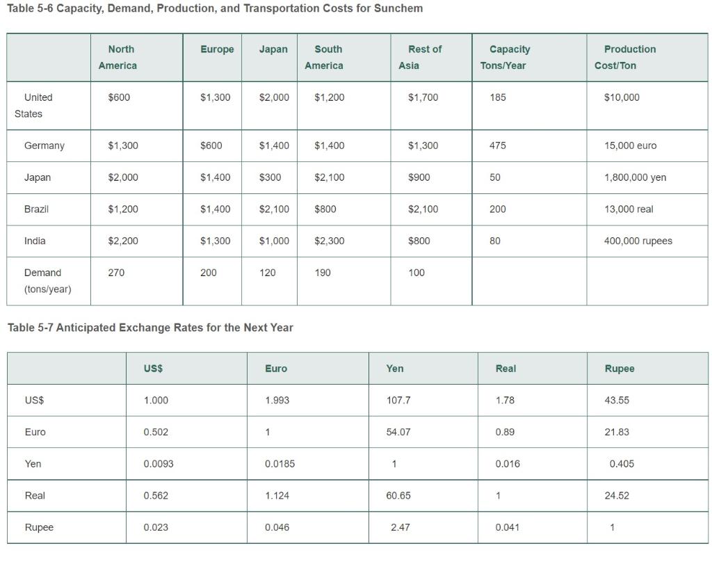 3. Exercise 3 of Chapter 5 as below. Algebra