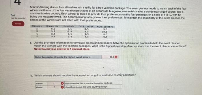 At a fundraising dinner, four attendees win a