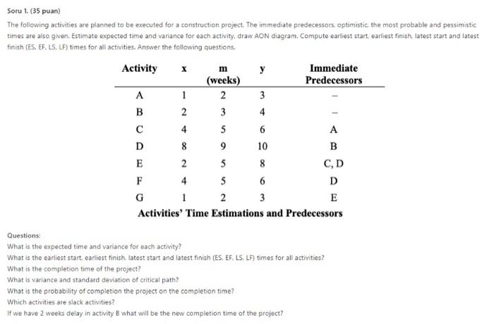 X m Soru 1. (35 puan) The following activities